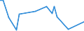 CN 19052090 /Exports /Unit = Prices (Euro/ton) /Partner: Belarus /Reporter: Eur27_2020 /19052090:Gingerbread and the Like, Whether or not Containing Cocoa, Containing >= 50% Sucrose, Incl. Invert Sugar Expressed as Sucrose