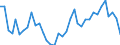 CN 19052090 /Exports /Unit = Prices (Euro/ton) /Partner: Slovenia /Reporter: Eur27_2020 /19052090:Gingerbread and the Like, Whether or not Containing Cocoa, Containing >= 50% Sucrose, Incl. Invert Sugar Expressed as Sucrose