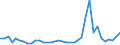 CN 19052090 /Exports /Unit = Prices (Euro/ton) /Partner: Croatia /Reporter: Eur27_2020 /19052090:Gingerbread and the Like, Whether or not Containing Cocoa, Containing >= 50% Sucrose, Incl. Invert Sugar Expressed as Sucrose