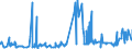 CN 19052090 /Exports /Unit = Prices (Euro/ton) /Partner: Croatia /Reporter: Eur27_2020 /19052090:Gingerbread and the Like, Whether or not Containing Cocoa, Containing >= 50% Sucrose, Incl. Invert Sugar Expressed as Sucrose