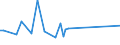 CN 19052090 /Exports /Unit = Prices (Euro/ton) /Partner: Serb.monten. /Reporter: Eur15 /19052090:Gingerbread and the Like, Whether or not Containing Cocoa, Containing >= 50% Sucrose, Incl. Invert Sugar Expressed as Sucrose