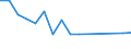 CN 19052090 /Exports /Unit = Prices (Euro/ton) /Partner: Kosovo /Reporter: Eur27_2020 /19052090:Gingerbread and the Like, Whether or not Containing Cocoa, Containing >= 50% Sucrose, Incl. Invert Sugar Expressed as Sucrose