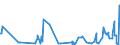 CN 19052090 /Exports /Unit = Prices (Euro/ton) /Partner: Morocco /Reporter: Eur27_2020 /19052090:Gingerbread and the Like, Whether or not Containing Cocoa, Containing >= 50% Sucrose, Incl. Invert Sugar Expressed as Sucrose