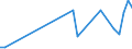 CN 19052090 /Exports /Unit = Prices (Euro/ton) /Partner: Cape Verde /Reporter: Eur27_2020 /19052090:Gingerbread and the Like, Whether or not Containing Cocoa, Containing >= 50% Sucrose, Incl. Invert Sugar Expressed as Sucrose