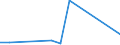 CN 19052090 /Exports /Unit = Prices (Euro/ton) /Partner: Ivory Coast /Reporter: Eur27_2020 /19052090:Gingerbread and the Like, Whether or not Containing Cocoa, Containing >= 50% Sucrose, Incl. Invert Sugar Expressed as Sucrose