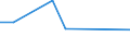 CN 19052090 /Exports /Unit = Prices (Euro/ton) /Partner: Benin /Reporter: Eur27_2020 /19052090:Gingerbread and the Like, Whether or not Containing Cocoa, Containing >= 50% Sucrose, Incl. Invert Sugar Expressed as Sucrose