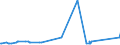 CN 19052090 /Exports /Unit = Prices (Euro/ton) /Partner: Cameroon /Reporter: Eur27_2020 /19052090:Gingerbread and the Like, Whether or not Containing Cocoa, Containing >= 50% Sucrose, Incl. Invert Sugar Expressed as Sucrose