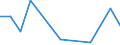 CN 19052090 /Exports /Unit = Prices (Euro/ton) /Partner: Equat.guinea /Reporter: Eur27_2020 /19052090:Gingerbread and the Like, Whether or not Containing Cocoa, Containing >= 50% Sucrose, Incl. Invert Sugar Expressed as Sucrose