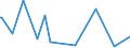 CN 19052090 /Exports /Unit = Prices (Euro/ton) /Partner: Equat.guinea /Reporter: Eur27_2020 /19052090:Gingerbread and the Like, Whether or not Containing Cocoa, Containing >= 50% Sucrose, Incl. Invert Sugar Expressed as Sucrose