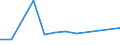 CN 19052090 /Exports /Unit = Prices (Euro/ton) /Partner: Congo /Reporter: European Union /19052090:Gingerbread and the Like, Whether or not Containing Cocoa, Containing >= 50% Sucrose, Incl. Invert Sugar Expressed as Sucrose