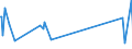 CN 19052090 /Exports /Unit = Prices (Euro/ton) /Partner: Congo (Dem. Rep.) /Reporter: Eur27_2020 /19052090:Gingerbread and the Like, Whether or not Containing Cocoa, Containing >= 50% Sucrose, Incl. Invert Sugar Expressed as Sucrose