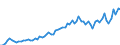 KN 19053111 /Exporte /Einheit = Preise (Euro/Tonne) /Partnerland: Ver.koenigreich(Ohne Nordirland) /Meldeland: Eur27_2020 /19053111:Kekse und Ã¤hnl. KleingebÃ¤ck, GesÃ¼ÃŸt, Auch Kakaohaltig, Ganz Oder Teilweise mit Schokolade Oder Kakaohaltigen Ãœberzugsmassen Ã¼berzogen Oder Bedeckt, in Unmittelbaren UmschlieÃŸungen mit Einem Gewicht des Inhalts von <= 85 G