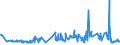 KN 19053111 /Exporte /Einheit = Preise (Euro/Tonne) /Partnerland: Kasachstan /Meldeland: Eur27_2020 /19053111:Kekse und Ã¤hnl. KleingebÃ¤ck, GesÃ¼ÃŸt, Auch Kakaohaltig, Ganz Oder Teilweise mit Schokolade Oder Kakaohaltigen Ãœberzugsmassen Ã¼berzogen Oder Bedeckt, in Unmittelbaren UmschlieÃŸungen mit Einem Gewicht des Inhalts von <= 85 G