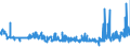 KN 19053111 /Exporte /Einheit = Preise (Euro/Tonne) /Partnerland: Ehem.jug.rep.mazed /Meldeland: Eur27_2020 /19053111:Kekse und Ã¤hnl. KleingebÃ¤ck, GesÃ¼ÃŸt, Auch Kakaohaltig, Ganz Oder Teilweise mit Schokolade Oder Kakaohaltigen Ãœberzugsmassen Ã¼berzogen Oder Bedeckt, in Unmittelbaren UmschlieÃŸungen mit Einem Gewicht des Inhalts von <= 85 G