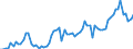 KN 19053119 /Exporte /Einheit = Preise (Euro/Tonne) /Partnerland: Ver.koenigreich(Ohne Nordirland) /Meldeland: Eur27_2020 /19053119:Kekse und Ã¤hnl. KleingebÃ¤ck, GesÃ¼ÃŸt, Auch Kakaohaltig, Ganz Oder Teilweise mit Schokolade Oder Kakaohaltigen Ãœberzugsmassen Ã¼berzogen Oder Bedeckt, in Unmittelbaren UmschlieÃŸungen mit Einem Gewicht des Inhalts von > 85 G