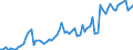 CN 19053130 /Exports /Unit = Prices (Euro/ton) /Partner: United Kingdom(Excluding Northern Ireland) /Reporter: Eur27_2020 /19053130:Sweet Biscuits, Whether or not Containing Cocoa, Containing >= 8% Milkfats (Excl. Coated or Covered With Chocolate or Cocoa Preparations)