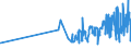 CN 19053130 /Exports /Unit = Prices (Euro/ton) /Partner: Canary /Reporter: Eur27_2020 /19053130:Sweet Biscuits, Whether or not Containing Cocoa, Containing >= 8% Milkfats (Excl. Coated or Covered With Chocolate or Cocoa Preparations)