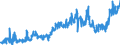 CN 19053130 /Exports /Unit = Prices (Euro/ton) /Partner: Austria /Reporter: Eur27_2020 /19053130:Sweet Biscuits, Whether or not Containing Cocoa, Containing >= 8% Milkfats (Excl. Coated or Covered With Chocolate or Cocoa Preparations)