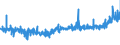 CN 19053130 /Exports /Unit = Prices (Euro/ton) /Partner: Croatia /Reporter: Eur27_2020 /19053130:Sweet Biscuits, Whether or not Containing Cocoa, Containing >= 8% Milkfats (Excl. Coated or Covered With Chocolate or Cocoa Preparations)