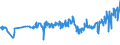 CN 19053130 /Exports /Unit = Prices (Euro/ton) /Partner: Nigeria /Reporter: Eur27_2020 /19053130:Sweet Biscuits, Whether or not Containing Cocoa, Containing >= 8% Milkfats (Excl. Coated or Covered With Chocolate or Cocoa Preparations)