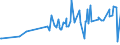 CN 19053130 /Exports /Unit = Prices (Euro/ton) /Partner: Burundi /Reporter: Eur27_2020 /19053130:Sweet Biscuits, Whether or not Containing Cocoa, Containing >= 8% Milkfats (Excl. Coated or Covered With Chocolate or Cocoa Preparations)