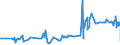 CN 19053130 /Exports /Unit = Prices (Euro/ton) /Partner: Uganda /Reporter: Eur27_2020 /19053130:Sweet Biscuits, Whether or not Containing Cocoa, Containing >= 8% Milkfats (Excl. Coated or Covered With Chocolate or Cocoa Preparations)