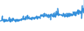 KN 19053191 /Exporte /Einheit = Preise (Euro/Tonne) /Partnerland: Spanien /Meldeland: Eur27_2020 /19053191:Doppelkekse mit FÃ¼llung, GesÃ¼ÃŸt, Auch Kakaohaltig, mit Einem Gehalt an Milchfett von < 8 ght (Ausg. Ganz Oder Teilweise mit Schokolade Oder Kakohaltigen Ãœberzugsmassen Ã¼berzogen Oder Bedeckt)