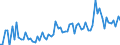 KN 19053191 /Exporte /Einheit = Preise (Euro/Tonne) /Partnerland: Ver.koenigreich(Nordirland) /Meldeland: Eur27_2020 /19053191:Doppelkekse mit FÃ¼llung, GesÃ¼ÃŸt, Auch Kakaohaltig, mit Einem Gehalt an Milchfett von < 8 ght (Ausg. Ganz Oder Teilweise mit Schokolade Oder Kakohaltigen Ãœberzugsmassen Ã¼berzogen Oder Bedeckt)
