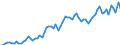 KN 19053191 /Exporte /Einheit = Preise (Euro/Tonne) /Partnerland: Ver.koenigreich(Ohne Nordirland) /Meldeland: Eur27_2020 /19053191:Doppelkekse mit FÃ¼llung, GesÃ¼ÃŸt, Auch Kakaohaltig, mit Einem Gehalt an Milchfett von < 8 ght (Ausg. Ganz Oder Teilweise mit Schokolade Oder Kakohaltigen Ãœberzugsmassen Ã¼berzogen Oder Bedeckt)