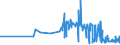 KN 19053191 /Exporte /Einheit = Preise (Euro/Tonne) /Partnerland: Usbekistan /Meldeland: Eur27_2020 /19053191:Doppelkekse mit FÃ¼llung, GesÃ¼ÃŸt, Auch Kakaohaltig, mit Einem Gehalt an Milchfett von < 8 ght (Ausg. Ganz Oder Teilweise mit Schokolade Oder Kakohaltigen Ãœberzugsmassen Ã¼berzogen Oder Bedeckt)