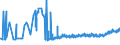 KN 19053191 /Exporte /Einheit = Preise (Euro/Tonne) /Partnerland: Bosn.-herzegowina /Meldeland: Eur27_2020 /19053191:Doppelkekse mit FÃ¼llung, GesÃ¼ÃŸt, Auch Kakaohaltig, mit Einem Gehalt an Milchfett von < 8 ght (Ausg. Ganz Oder Teilweise mit Schokolade Oder Kakohaltigen Ãœberzugsmassen Ã¼berzogen Oder Bedeckt)