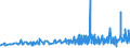 KN 19053191 /Exporte /Einheit = Preise (Euro/Tonne) /Partnerland: Togo /Meldeland: Eur27_2020 /19053191:Doppelkekse mit FÃ¼llung, GesÃ¼ÃŸt, Auch Kakaohaltig, mit Einem Gehalt an Milchfett von < 8 ght (Ausg. Ganz Oder Teilweise mit Schokolade Oder Kakohaltigen Ãœberzugsmassen Ã¼berzogen Oder Bedeckt)