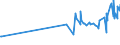 KN 19053191 /Exporte /Einheit = Preise (Euro/Tonne) /Partnerland: Zentralaf.republik /Meldeland: Eur27_2020 /19053191:Doppelkekse mit FÃ¼llung, GesÃ¼ÃŸt, Auch Kakaohaltig, mit Einem Gehalt an Milchfett von < 8 ght (Ausg. Ganz Oder Teilweise mit Schokolade Oder Kakohaltigen Ãœberzugsmassen Ã¼berzogen Oder Bedeckt)