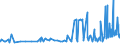 KN 19053191 /Exporte /Einheit = Preise (Euro/Tonne) /Partnerland: Aethiopien /Meldeland: Eur27_2020 /19053191:Doppelkekse mit FÃ¼llung, GesÃ¼ÃŸt, Auch Kakaohaltig, mit Einem Gehalt an Milchfett von < 8 ght (Ausg. Ganz Oder Teilweise mit Schokolade Oder Kakohaltigen Ãœberzugsmassen Ã¼berzogen Oder Bedeckt)