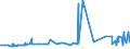 KN 19053191 /Exporte /Einheit = Preise (Euro/Tonne) /Partnerland: Tansania /Meldeland: Eur27_2020 /19053191:Doppelkekse mit FÃ¼llung, GesÃ¼ÃŸt, Auch Kakaohaltig, mit Einem Gehalt an Milchfett von < 8 ght (Ausg. Ganz Oder Teilweise mit Schokolade Oder Kakohaltigen Ãœberzugsmassen Ã¼berzogen Oder Bedeckt)