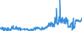 CN 19053205 /Exports /Unit = Prices (Euro/ton) /Partner: Netherlands /Reporter: Eur27_2020 /19053205:Waffles and Wafers of a Water Content, by Weight, of > 10%