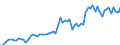 KN 19053205 /Exporte /Einheit = Preise (Euro/Tonne) /Partnerland: Ver.koenigreich(Ohne Nordirland) /Meldeland: Eur27_2020 /19053205:Waffeln mit Einem Wassergehalt von > 10 Ght