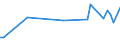 KN 19053205 /Exporte /Einheit = Preise (Euro/Tonne) /Partnerland: Usbekistan /Meldeland: Eur27_2020 /19053205:Waffeln mit Einem Wassergehalt von > 10 Ght