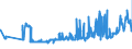 KN 19053205 /Exporte /Einheit = Preise (Euro/Tonne) /Partnerland: Kroatien /Meldeland: Eur27_2020 /19053205:Waffeln mit Einem Wassergehalt von > 10 Ght