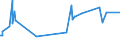 KN 19053205 /Exporte /Einheit = Preise (Euro/Tonne) /Partnerland: Libyen /Meldeland: Eur27_2020 /19053205:Waffeln mit Einem Wassergehalt von > 10 Ght