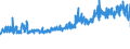KN 19053211 /Exporte /Einheit = Preise (Euro/Tonne) /Partnerland: Daenemark /Meldeland: Eur27_2020 /19053211:Waffeln, Auch Kakaohaltig, Ganz Oder Teilweise mit Schokolade Oder Kakaohaltigen Ãœberzugsmassen Ã¼berzogen Oder Bedeckt, in Unmittelbaren UmschlieÃŸungen mit Einem Gewicht des Inhalts von <= 85 g (Ausg. mit Einem Wassergehalt von > 10 Ght)