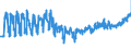 KN 19053211 /Exporte /Einheit = Preise (Euro/Tonne) /Partnerland: Griechenland /Meldeland: Eur27_2020 /19053211:Waffeln, Auch Kakaohaltig, Ganz Oder Teilweise mit Schokolade Oder Kakaohaltigen Ãœberzugsmassen Ã¼berzogen Oder Bedeckt, in Unmittelbaren UmschlieÃŸungen mit Einem Gewicht des Inhalts von <= 85 g (Ausg. mit Einem Wassergehalt von > 10 Ght)