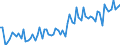 KN 19053211 /Exporte /Einheit = Preise (Euro/Tonne) /Partnerland: Ver.koenigreich(Nordirland) /Meldeland: Eur27_2020 /19053211:Waffeln, Auch Kakaohaltig, Ganz Oder Teilweise mit Schokolade Oder Kakaohaltigen Ãœberzugsmassen Ã¼berzogen Oder Bedeckt, in Unmittelbaren UmschlieÃŸungen mit Einem Gewicht des Inhalts von <= 85 g (Ausg. mit Einem Wassergehalt von > 10 Ght)