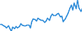 KN 19053211 /Exporte /Einheit = Preise (Euro/Tonne) /Partnerland: Ver.koenigreich(Ohne Nordirland) /Meldeland: Eur27_2020 /19053211:Waffeln, Auch Kakaohaltig, Ganz Oder Teilweise mit Schokolade Oder Kakaohaltigen Ãœberzugsmassen Ã¼berzogen Oder Bedeckt, in Unmittelbaren UmschlieÃŸungen mit Einem Gewicht des Inhalts von <= 85 g (Ausg. mit Einem Wassergehalt von > 10 Ght)