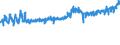 KN 19053211 /Exporte /Einheit = Preise (Euro/Tonne) /Partnerland: Belgien /Meldeland: Eur27_2020 /19053211:Waffeln, Auch Kakaohaltig, Ganz Oder Teilweise mit Schokolade Oder Kakaohaltigen Ãœberzugsmassen Ã¼berzogen Oder Bedeckt, in Unmittelbaren UmschlieÃŸungen mit Einem Gewicht des Inhalts von <= 85 g (Ausg. mit Einem Wassergehalt von > 10 Ght)