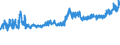 KN 19053211 /Exporte /Einheit = Preise (Euro/Tonne) /Partnerland: Schweiz /Meldeland: Eur27_2020 /19053211:Waffeln, Auch Kakaohaltig, Ganz Oder Teilweise mit Schokolade Oder Kakaohaltigen Ãœberzugsmassen Ã¼berzogen Oder Bedeckt, in Unmittelbaren UmschlieÃŸungen mit Einem Gewicht des Inhalts von <= 85 g (Ausg. mit Einem Wassergehalt von > 10 Ght)