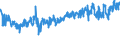 KN 19053211 /Exporte /Einheit = Preise (Euro/Tonne) /Partnerland: Lettland /Meldeland: Eur27_2020 /19053211:Waffeln, Auch Kakaohaltig, Ganz Oder Teilweise mit Schokolade Oder Kakaohaltigen Ãœberzugsmassen Ã¼berzogen Oder Bedeckt, in Unmittelbaren UmschlieÃŸungen mit Einem Gewicht des Inhalts von <= 85 g (Ausg. mit Einem Wassergehalt von > 10 Ght)
