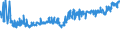 KN 19053211 /Exporte /Einheit = Preise (Euro/Tonne) /Partnerland: Bosn.-herzegowina /Meldeland: Eur27_2020 /19053211:Waffeln, Auch Kakaohaltig, Ganz Oder Teilweise mit Schokolade Oder Kakaohaltigen Ãœberzugsmassen Ã¼berzogen Oder Bedeckt, in Unmittelbaren UmschlieÃŸungen mit Einem Gewicht des Inhalts von <= 85 g (Ausg. mit Einem Wassergehalt von > 10 Ght)