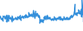 KN 19053219 /Exporte /Einheit = Preise (Euro/Tonne) /Partnerland: Portugal /Meldeland: Eur27_2020 /19053219:Waffeln, Auch Kakaohaltig, Ganz Oder Teilweise mit Schokolade Oder Kakaohaltigen Ãœberzugsmassen Ã¼berzogen Oder Bedeckt (Ausg. in Unmittelbaren UmschlieÃŸungen mit Einem Gewicht des Inhalts von <= 85 g Sowie Waffeln mit Einem Wassergehalt von > 10 Ght)