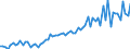 KN 19053219 /Exporte /Einheit = Preise (Euro/Tonne) /Partnerland: Ver.koenigreich(Ohne Nordirland) /Meldeland: Eur27_2020 /19053219:Waffeln, Auch Kakaohaltig, Ganz Oder Teilweise mit Schokolade Oder Kakaohaltigen Ãœberzugsmassen Ã¼berzogen Oder Bedeckt (Ausg. in Unmittelbaren UmschlieÃŸungen mit Einem Gewicht des Inhalts von <= 85 g Sowie Waffeln mit Einem Wassergehalt von > 10 Ght)